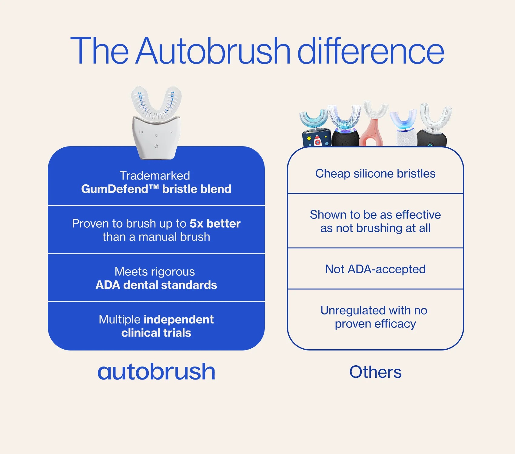 The 360° Sonic difference vs other U-shaped brushes